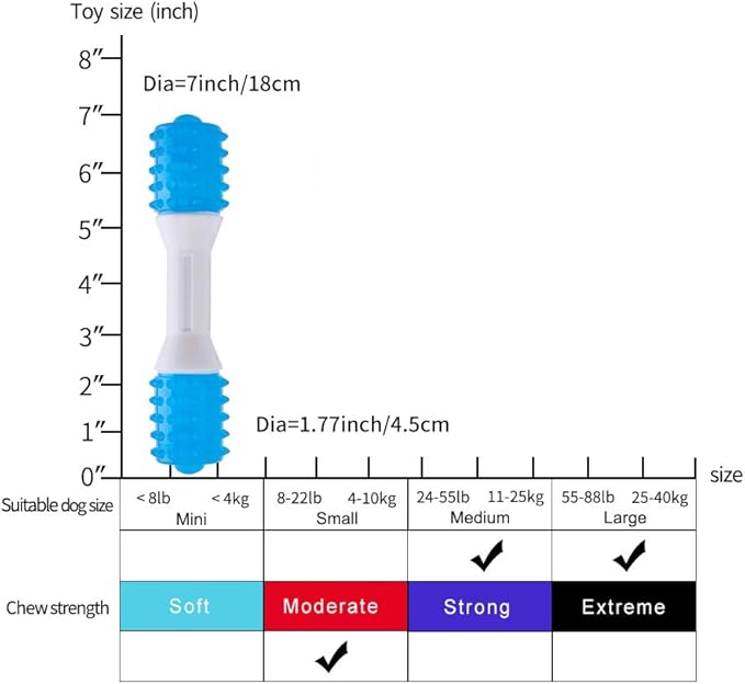 Puppy Teething Chew Toys up to 88 Lbs Dog Dental Chew Toys for Gentle Chewers Promotes Dental Health Reduces Teething Discomfort Boredom Freshen Breath Made W/PU Rubber 7 Inches
