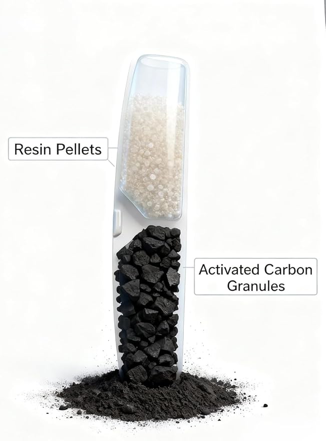 6 Packs Dog Water Fountain Filters & 6 Packs Pump Filters Sponges Replacement for 2.64Gal/10L Dog Water Dispenser (FC-10L-6)