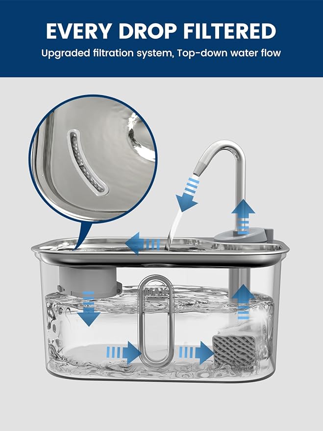 Cat Water Fountain Stainless Steel for Cats Indoor by BPA-Free SUS304, Effective 6-Layer Filter Cat Fountains for Drinking 2.5L 85oz 20dB Ultra Quiet Soft Flow Metal Pet Water Fountain