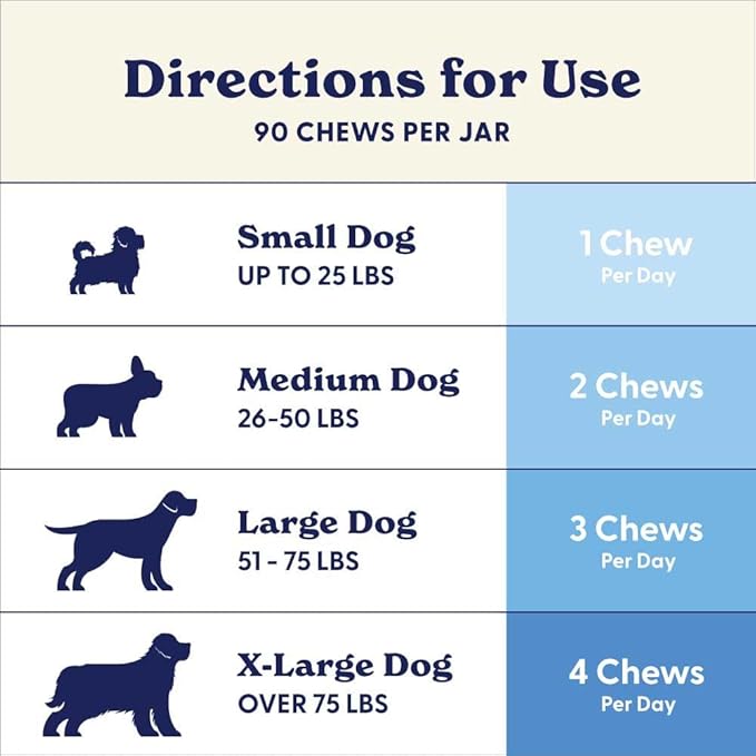 Origin Labs Belly Buddies - Probiotics for Dogs - Prebiotics & Probiotics - Supports Gut, Skin, and Immune Health - 5 Billion CFUs 7 Strain Probiotic Blend - Natural Bacon Flavor, 90 Soft Chews