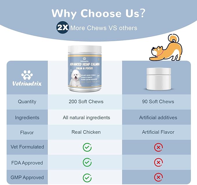 Calming Chews for Dogs with Natural Plant Extracts for Fireworks, Storms, Thunder, Barking, Separation, 200 Count