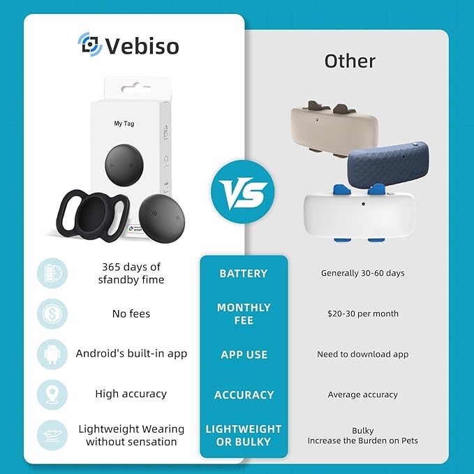 1 Pack Google Android GPS Dog Collar, Mini Dog GPS Tracker, Smart Pet Activity Tracker, No Subscription, GPS Cat Collar Certified Finder, Anti-Lost, Finder Tag for Vehicles, Pets, Kids, Items