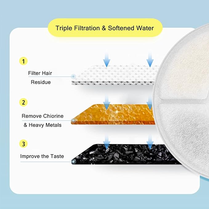 Cat Water Fountain Filters, Pack of 12 Replacement Filter Fit for 81oz/2.4LCat Pet Fountain, 3 Filtration System