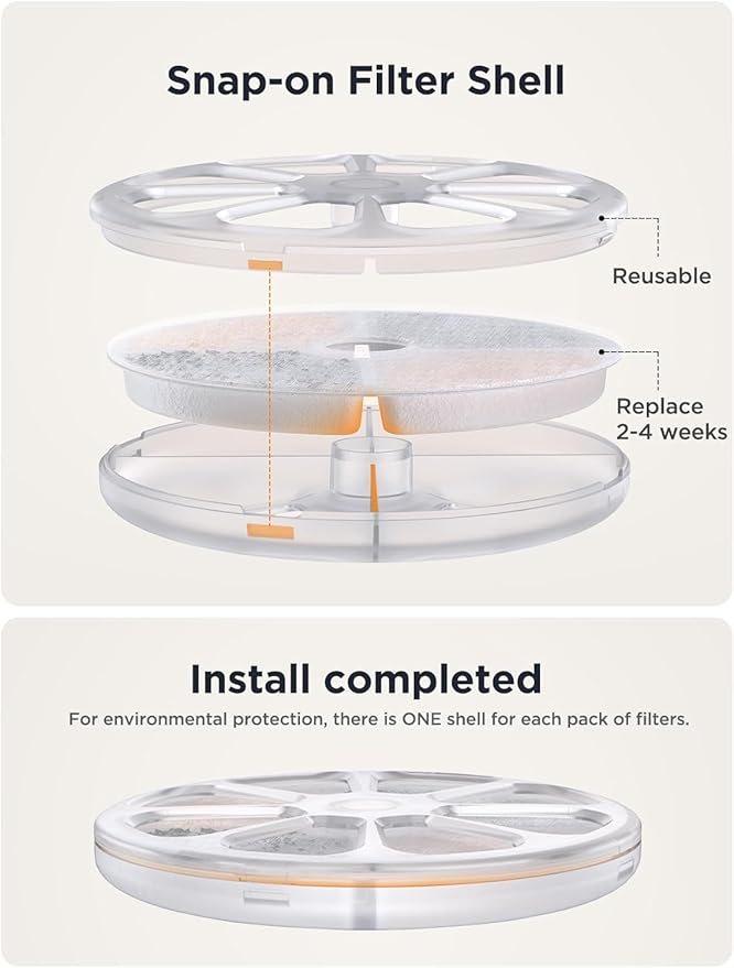 6 Pack Cat Water Fountain Filter & 6 Pack Pump Filter Sponges Replacement for [FN-W08L] and [FN-W06] - 6 Filters+1 ABS Shell+6 Sponges
