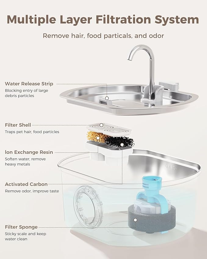 Cat Water Fountain Stainless Steel: 108oz/3.2L Cat Fountain for Drinking - Pet Water Fountain Inside - Automatic Dog Watering Dispenser Bowl - Pet Feeding & Watering Supplies - Water Level Window