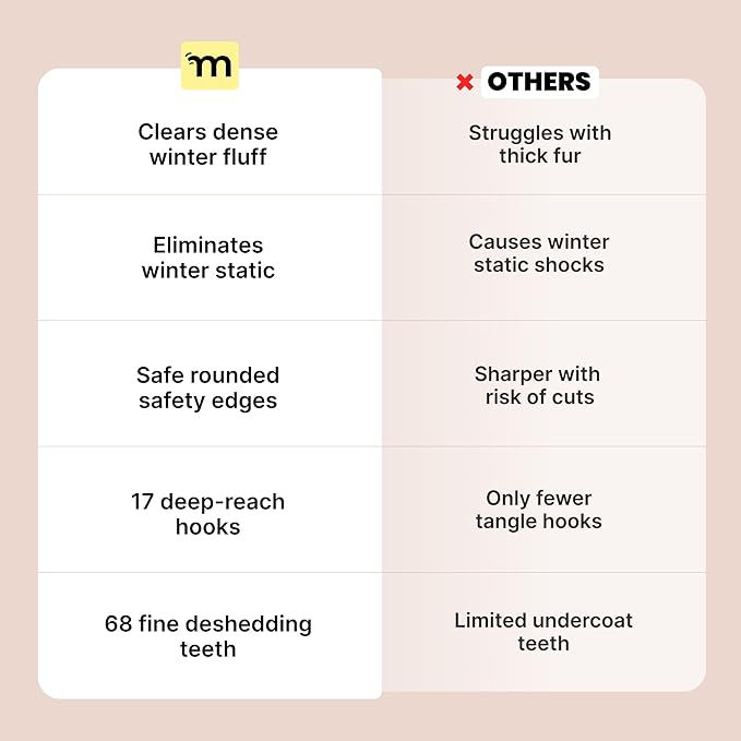 MalsiPree Dog Brush - Large, Black - 2-in-1 Undercoat Rake & Dematting Rake - Shedding Brush & Deshedding Tool for medium to Large Double-Coated Dogs & Cats