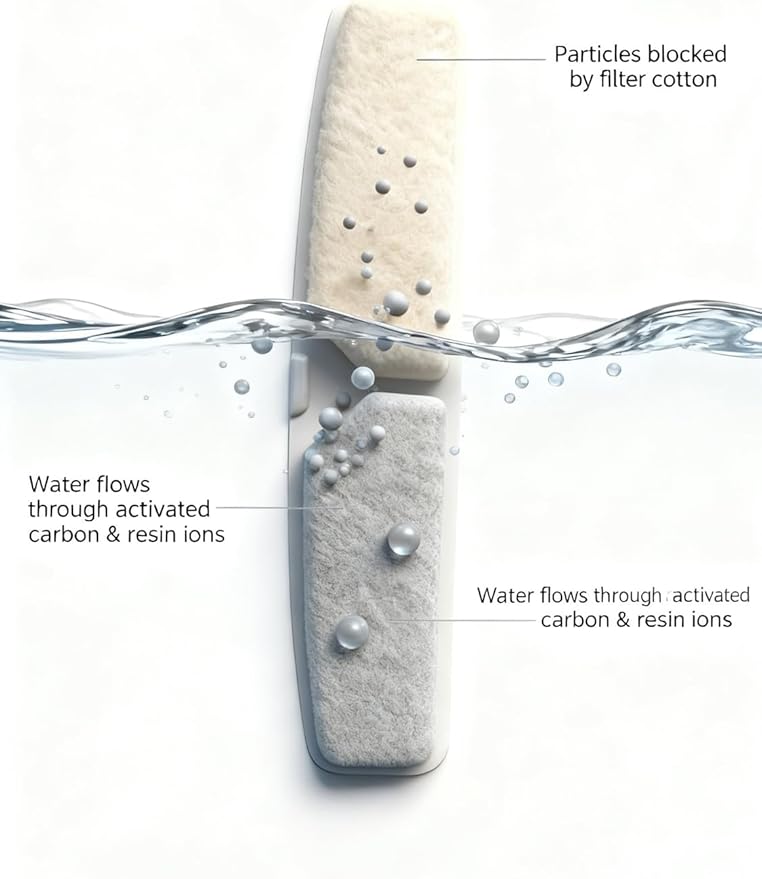 6 Packs Dog Water Fountain Filters & 6 Packs Pump Filters Sponges Replacement for 2.64Gal/10L Dog Water Dispenser (FC-10L-6)