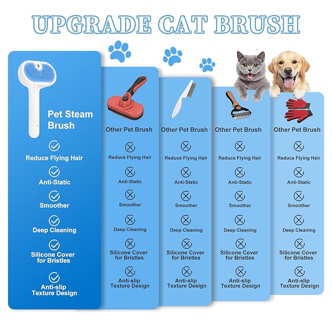 Pet Steam Brush for Dog & Cat - 3-in-1 Steam Grooming Slicker Brush & Undercoat Rake for Shedding - Self Cleaning Spray Comb with Mist for Long & Short Haired Pets - Includes Waterless Shampoo, Blue