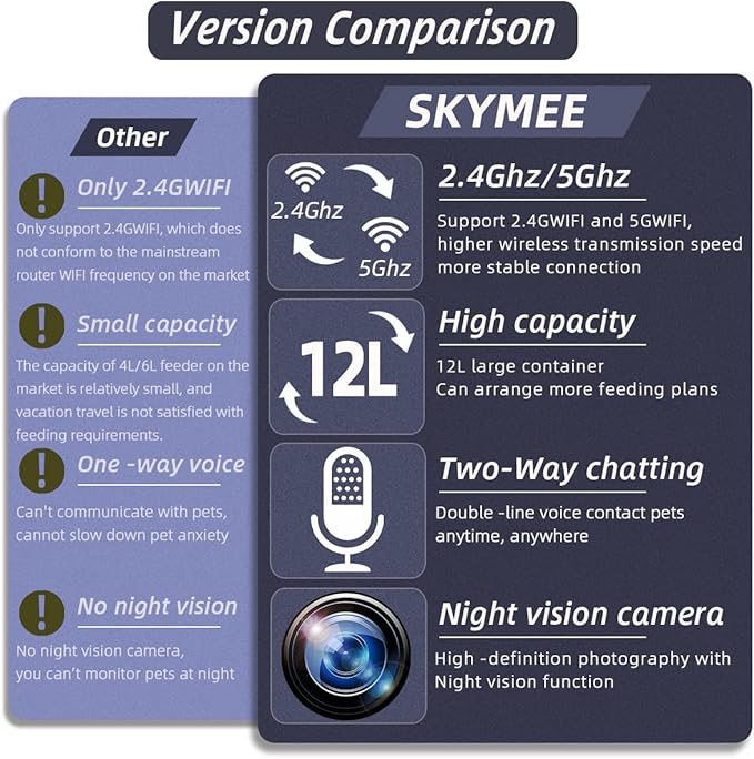 12L Smart Automatic Dog Feeder Large Breed with Camera, 5G WiFi Automatic Cat Feeders Food Dispenser 1080P Full HD Pet Camera Treat Dispenser with Night Vision and 2-Way Audio