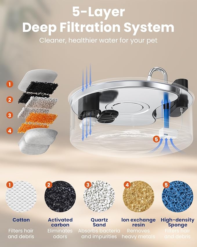 Wireless Dog Water Fountain for Large Dogs, 12L/3.2Gal Stainless Steel Dog Fountain Water Bowl with Sensor, Quiet Pump BPA-Free Automatic Water Dispenser for Cats Dogs Pets