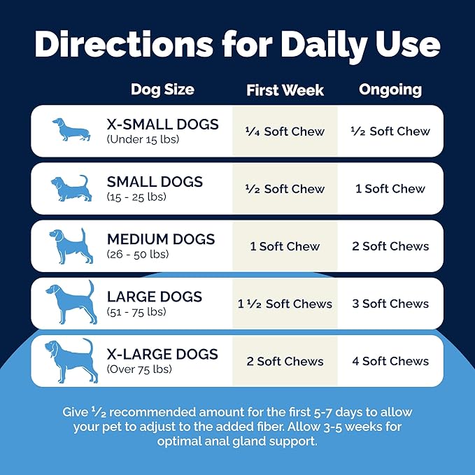 Vetnique Glandex Anal Gland Soft Chew Treats with Pumpkin for Dogs Digestive Enzymes, Probiotics Fiber Supplement for Dogs Boot The Scoot (30ct, Peanut Butter Chews)