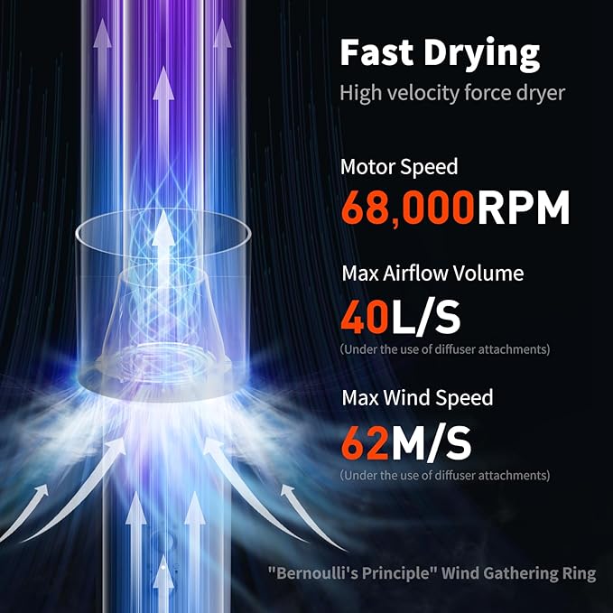 uahpet Dog Dryer, 62M/S Wind Speed with NTC Smart Temperature Control & 170 Million Negative Lons Dog Blow Dryer for Household Travel Camping