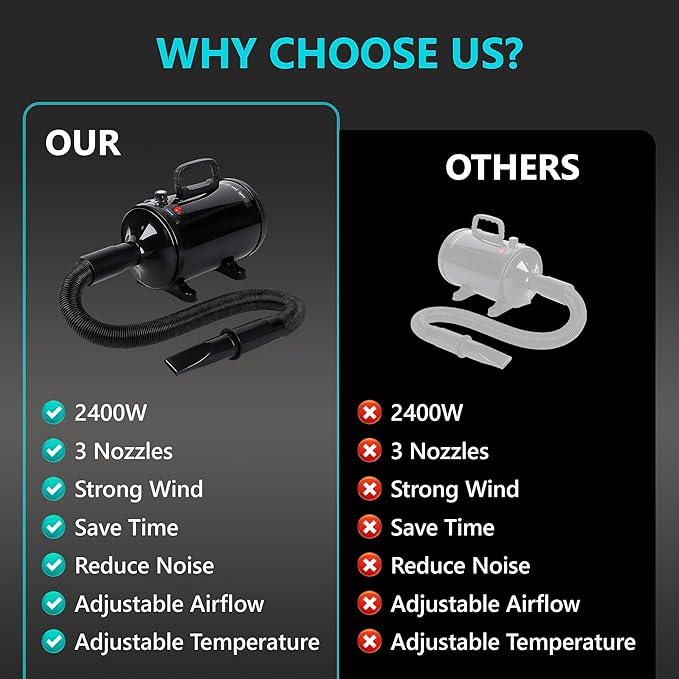 Dog Dryer, 3.26HP/2400W High Velocity Blow Dryer for Dogs with Adjustable Speed and Temperature Control, Low-Noise Pet Blower with 3 Nozzles, Retractable Hose for Professional Pet Grooming