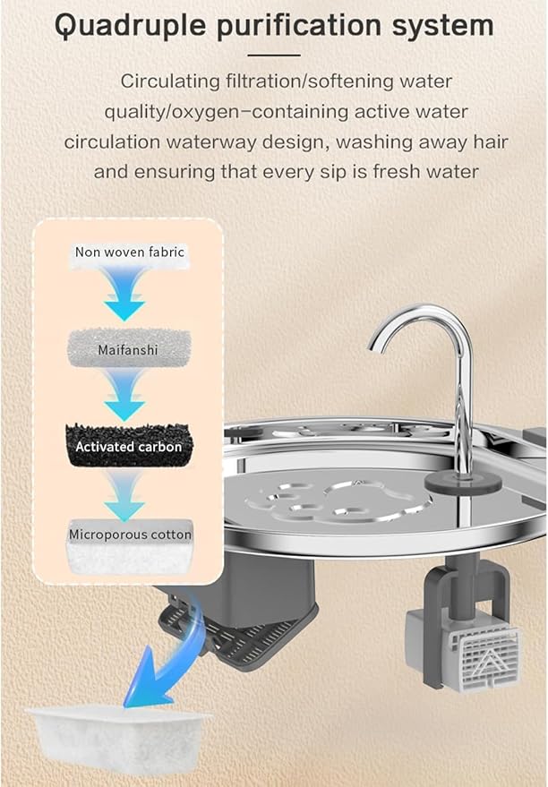 4L/135oz Large Cat Water Fountain Advanced 304 Stainless Steel with Detachable Tank, Easy to Clean, Automatic Pet Fountain Quiet Cats Water Dispenser, Dogs (135oz Large Cat Fountain)