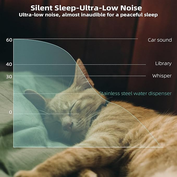 Cat Water Fountain Stainless Steel 3.2L/108oz Capacity, Automatic Pet Water Dispenser with Quiet Pump, and Dishwasher Safe Design for Cats, Dogs(Cat Fountain + 1 Filter + 1 Sponges)