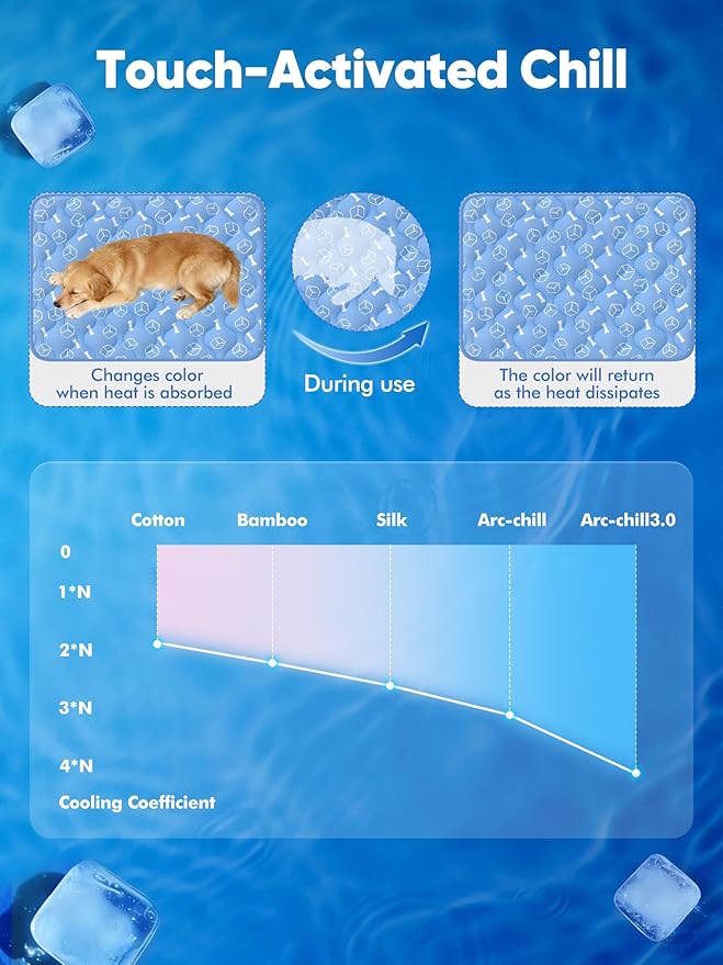 Rywell Dog Cooling Mat 2.0, 36 * 27 Thicken Cooling Mat for Large Dog, Internal Waterproof& Endothermic Color Changing Arc-Chill Cool Fiber(QMAX>0.5) for Pet in Summer, Washable, Non-Toxic