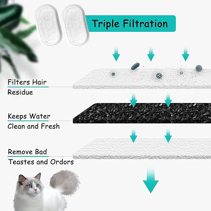 Cat Water Fountain Filters for Stainless Steel 67oz/2L Adjustable Water Flow Pet Fountain, 16 Pack Pet Replacement Filters with 16 Sponges