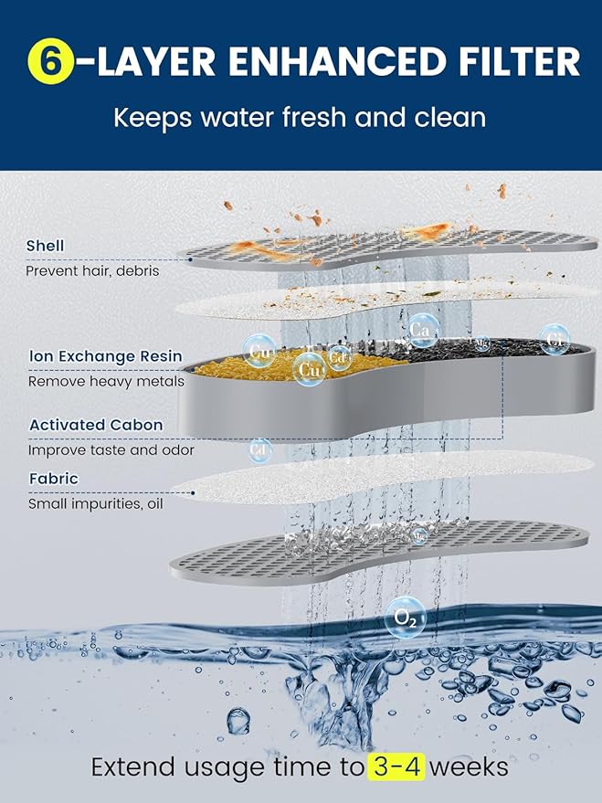 Cat Water Fountain Stainless Steel for Cats Indoor by BPA-Free SUS304, Effective 6-Layer Filter Cat Fountains for Drinking 2.5L 85oz 20dB Ultra Quiet Soft Flow Metal Pet Water Fountain