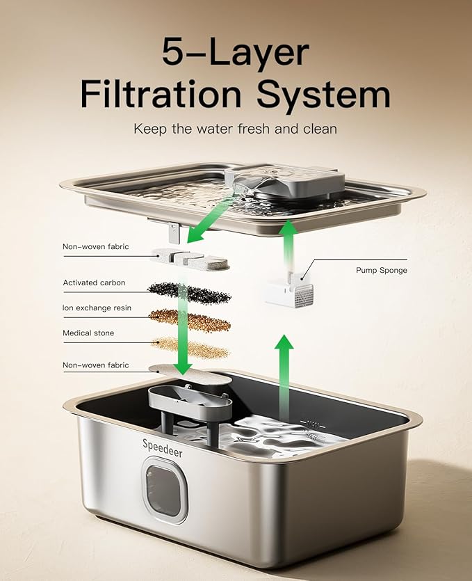 4Gal/15L Dog Water Fountain for Large Dogs, Stainless Steel Large Pet Drinking Fountain, Automatic Dog Water Bowl Dispenser with Deeper & Wider Drinking Area, Multi-Filtration, Ultra-Quiet, 6 Filters