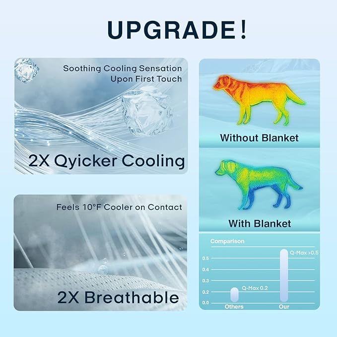 Zonli Premium Cooling Blanket for Dogs-Lightweight Fluffy Pet Throw & Bed Cover,Cooling Mat for Dogs,Cats&Puppies - Breathable,Durable Summer Blanket-Oversized 39"×55" Pet Pad, Machine Washable (Blue)