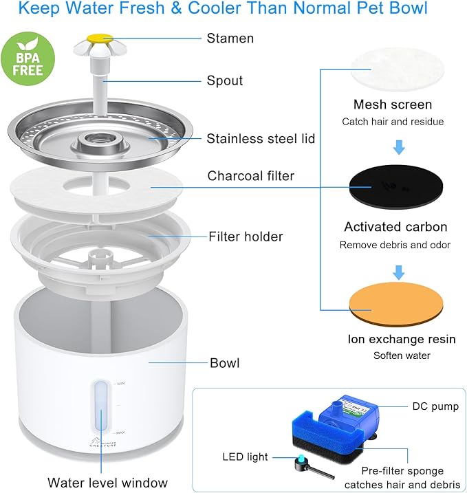 Wonder Creature Cat Water Fountain Stainless Steel, 81oz/2.4L Cat Fountain with Water Level Window and LED Light for Water Shortage Alert, Cat and Dog Fountain with 3 Filters and 1 Mat