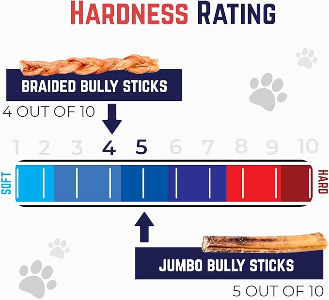 Devil Dog Pet Co. Jumbo Bully Sticks – 12 Inch, 6 Pack Dog Chews, 100% Natural, Single Ingredient, Free-Range Grass-Fed Beef – Long Lasting, Rawhide-Free Treats for Dogs