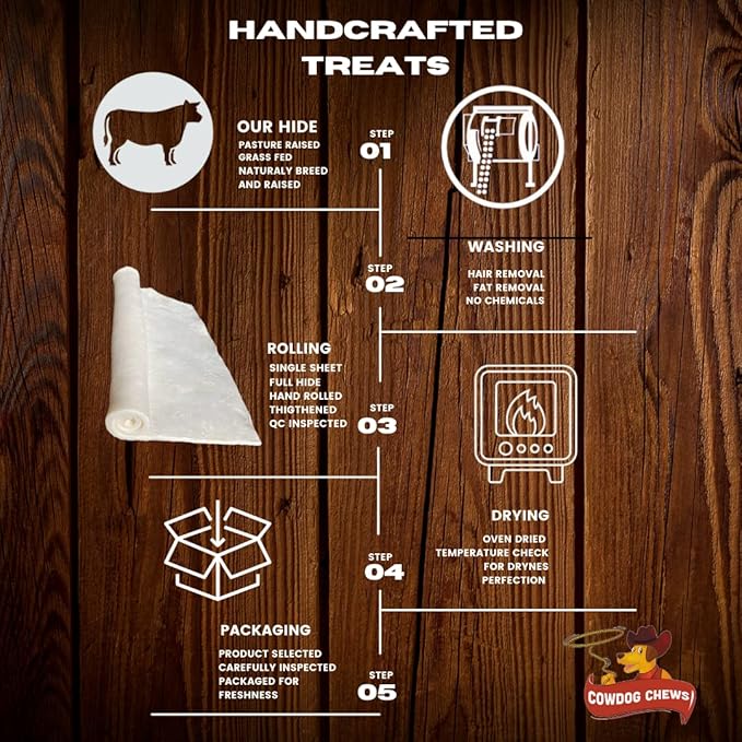 Cowdog Chews Retriever roll 9-10 inch All Natural Rawhide Product (80 Pack)