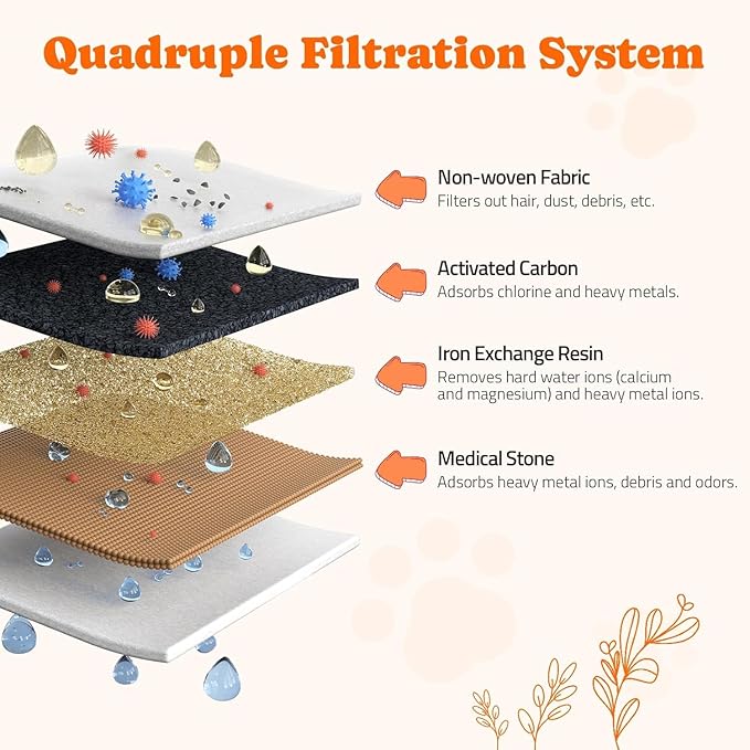 Cat Water Fountain Stainless Steel, 4L/135oz Cat Fountain, Automatic Dog Drinking Dispenser with Water Level Window, 10 Filters, Metal Pet Water Bowl Indoor, Quiet Pump, Easy Cleaning