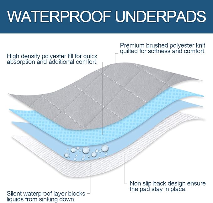 Washable Pee Pads for Dogs 2 Pack, Waterproof Dog Whelping Pads, Reusable Pee Pad Quilted, Fast Absorbing Training Pads for Dogs, Housebreaking Absorption Pads