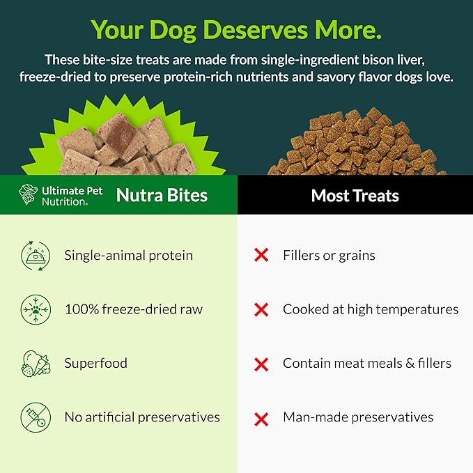ULTIMATE PET NUTRITION Nutra Bites Freeze Dried Raw Single Ingredient Training Treats Food Topper for Dogs, 4 Ounces, Bison Liver