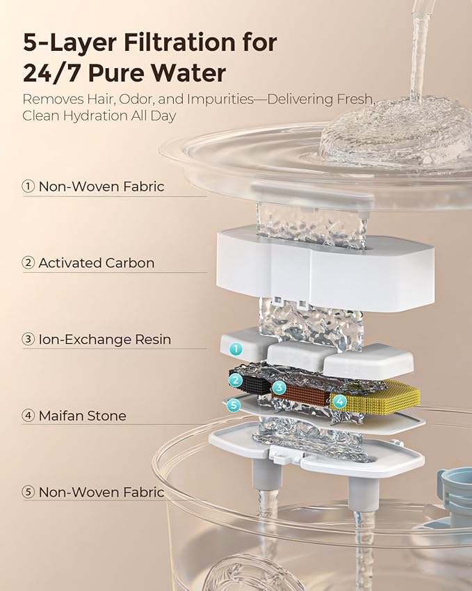 Cat Water Fountain Stainless Steel, 3.2L/108oz Pet Drinking Fountain for Cats Dogs, Automatic Cat Fountain with 2 Flow Modes, Splash-Proof Bowl