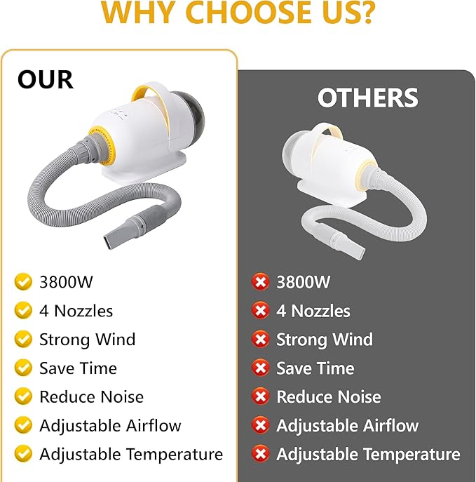 Dog Dryer & Vacuum (2 in 1) - 5.09HP/3800W High Velocity pet Dryer, Control Speed & Temperature, Low Noise Pet Dryer & Dog Grooming Vacuum for Shedding with 4 Nozzles for Home Pet Grooming