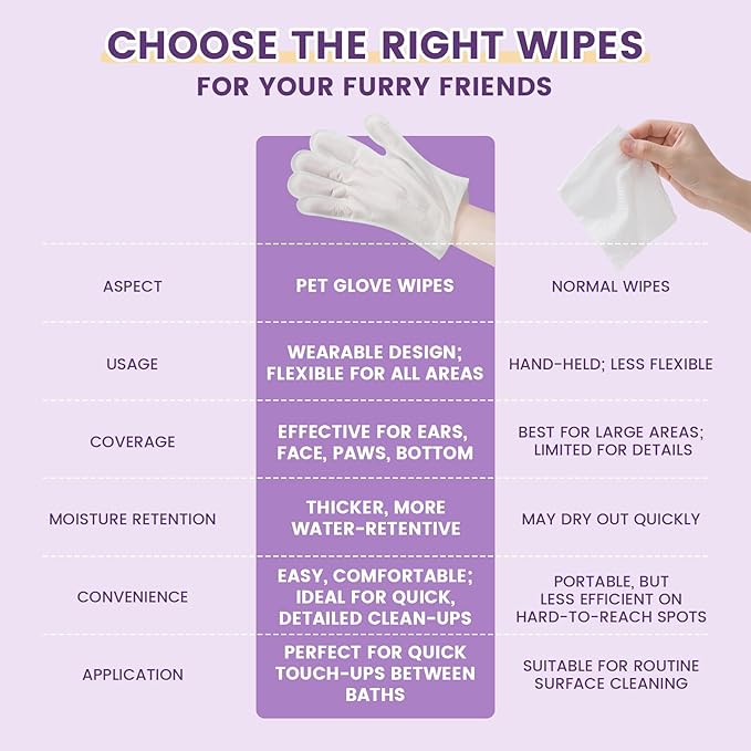 100 Dog Wipes for Paws and Butt Plant Based Hypoallergenic Pets Cleansing & Deodorizing Anal Gland Hygienic Puppy Wipes for Dogs Face and Body (Lavender, 100 Glove Wipes)