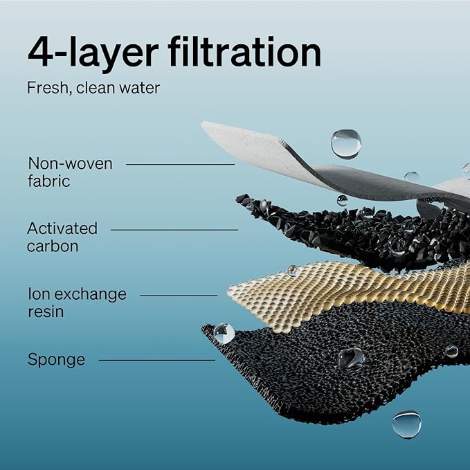 PETLIBRO 4 Packs Replacement Filters for Dockstream Cat Water Fountain PLWF105/PLWF115/PLWF005, 2 Months Set of Replacement Filters for Ultra Quiet Pet Water Fountain