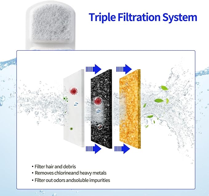 Dog Water Fountain for Large Pets,11L/3G Stainless Steel Fountain Triple Filtration, Great for Large Dogs Cats and Multi-Pet Home (12Set Filters for 11L Automatic Circulating Dog Fountain)