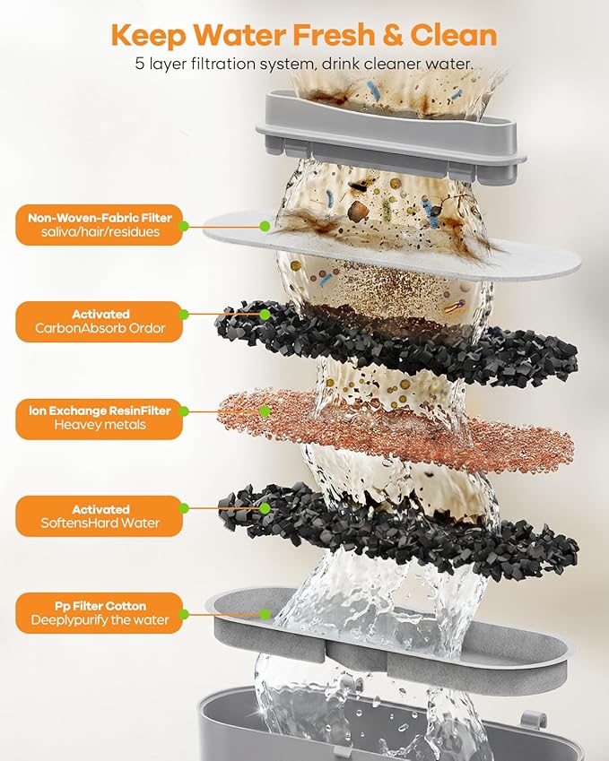 12L/ 3.4Gal Wireless Automatic Dog Water Fountain for Large Dogs，Stainless Steel 3 Modes Dog Fountain Water Bowl Dispenser, Multi Large Pet Water Fountain Ultra Quiet & Multi-Filteration