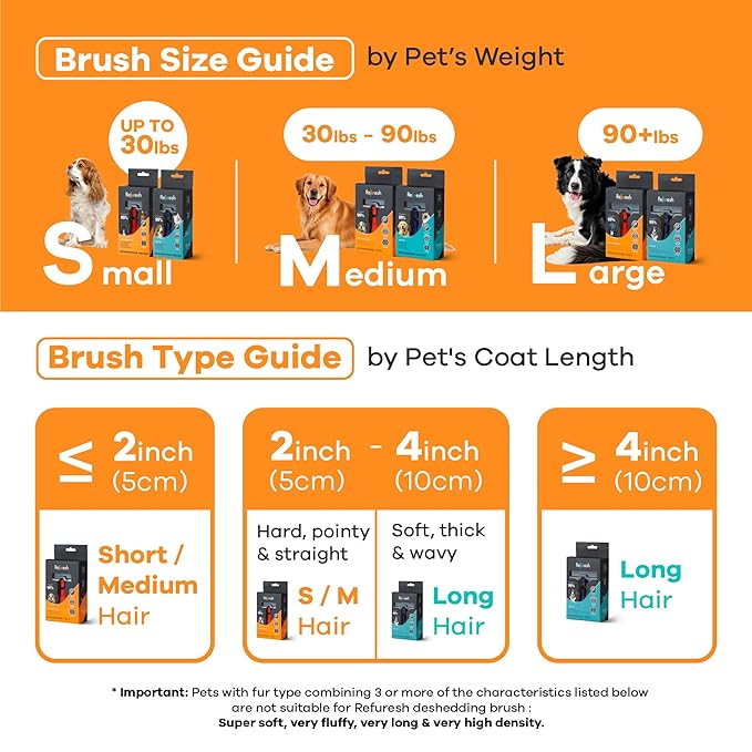 Deshedding Dog Brush for Short/Medium Hair (Small,Pink) – Gentle Deshedding Tool for Dogs & Cats – Reduces Shedding, Without damaging Topcoat. Removes Loose Fur & Dead Undercoat.