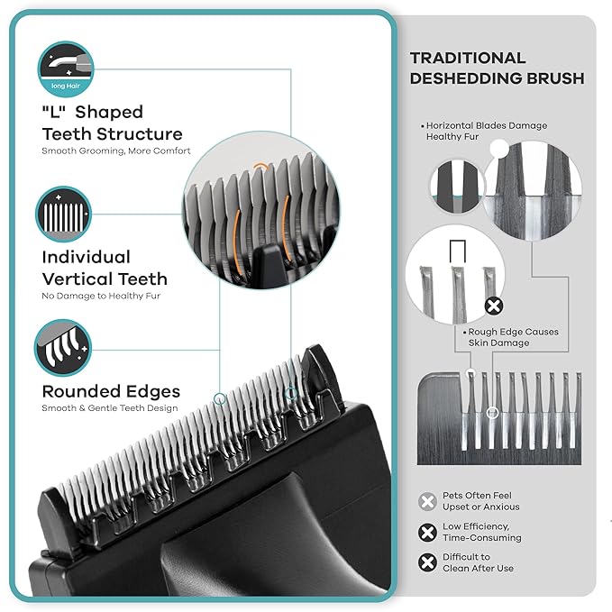 Deshedding Dog Brush for Long Hair (Small,Red) – Gentle Deshedding Tool for Dogs & Cats – Reduces Shedding, Without damaging Topcoat. Removes Loose Fur & Dead Undercoat.