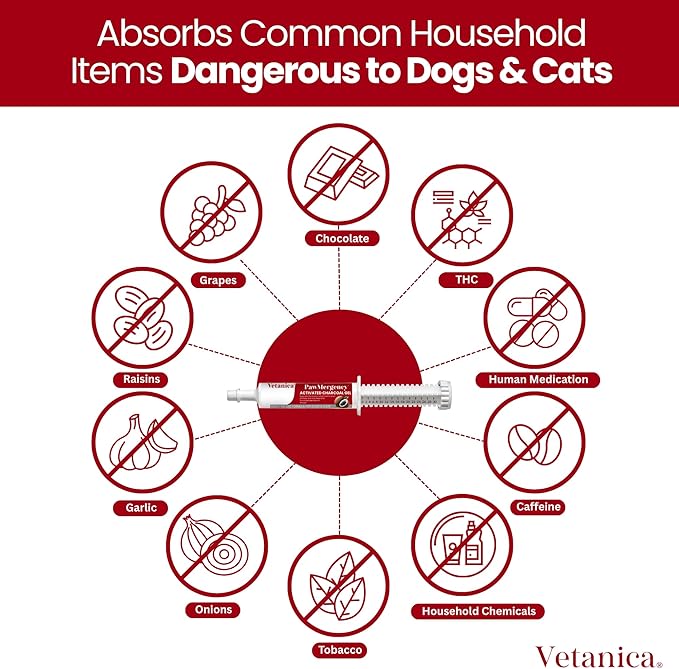 PawMergency – Activated Charcoal First Aid Kit Emergency Rescue 2 Pack for Dogs, Cats, Puppy & Pet Poison Kit, Camping Survival Remedy Essential, Oral Anti Diarrhea Digestive Absorb Toxins (30mL)