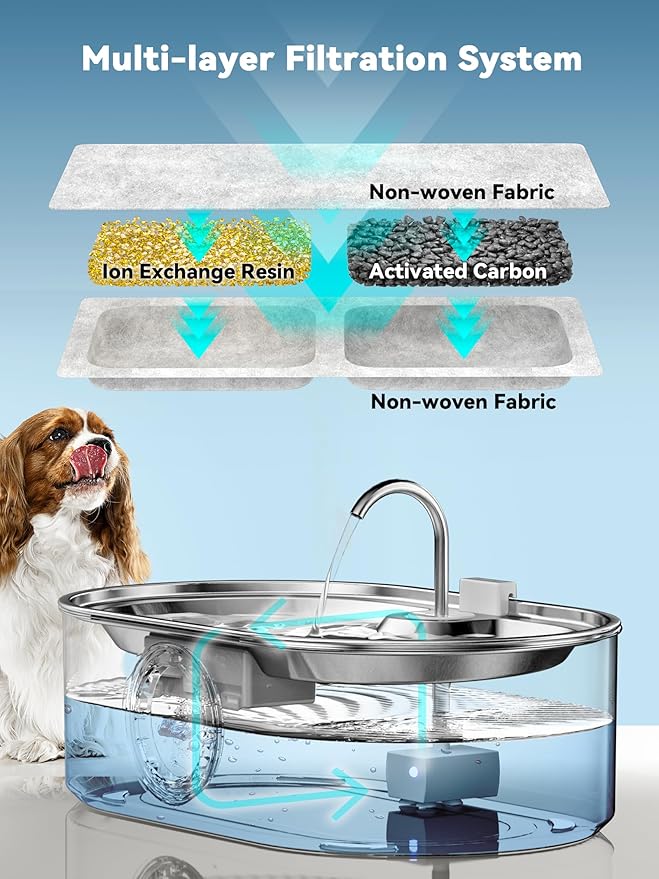 3.4Gal Dog Water Fountain for Large Dogs, 13L Stainless Steel Large Pet Fountain with Deeper & Wider Drinking Area, Automatic Dog Water Bowl Dispenser with Water Window & LED (Filters)