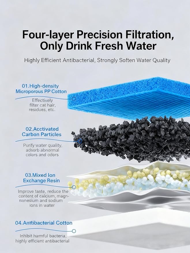 6 Packs Dog Water Fountain Filters & 6 Packs Pump Filters Sponges Replacement for 2.64Gal/10L Dog Water Dispenser (FC-10L-6)