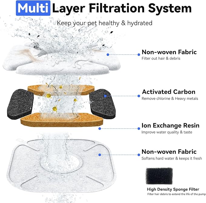 24 Packs Cat Water Fountain Filters Replacement,Compatible with VEKEN® for 67 oz/2L, 85 oz/2.5L, 95 oz/2.5L, 135 oz/4L Automatic Pet Fountain (12 Replacement Filters +12 Pre-Filter Sponges)