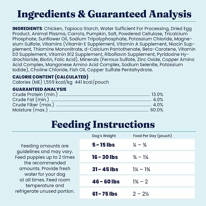 Solid Gold Meatball Dog Food Toppers for Dry Food - High Protein Chicken Meatball Topper for Dogs - Complete Meal, Meal Mix in or Soft Dog Treats - Gut Support - 3 Pack *Refrigerate After Opening*