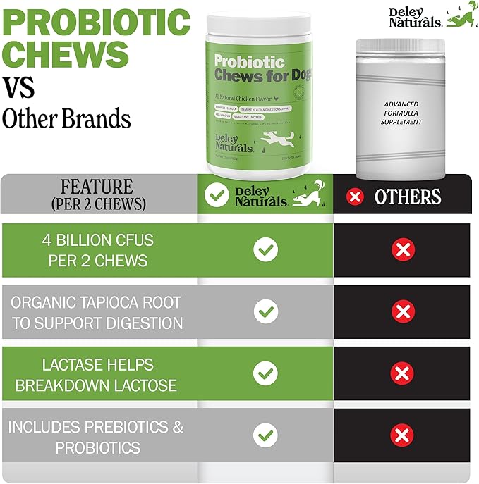 Deley Naturals Dog Probiotic Chews - Dogs Probiotic for Digestive Health with 4 Billion CFUs & Digestive Enzymes - Anti Diarrhea for Dogs - Dog Gut Health Probiotics for Allergies - Made in The USA