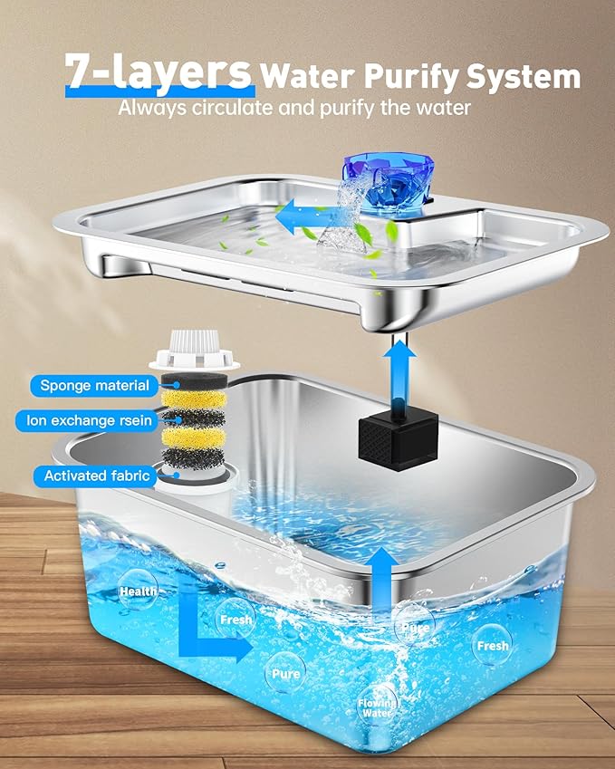 3 Gallon Large Dog Water Fountain - 11L Stainless Steel Pet Fountain with 4 Filters, Ultra Quiet Automatic Dog Water Bowl Dispenser for Extra Large & Multi-pet, Wide Drinking Area, Easy to Clean