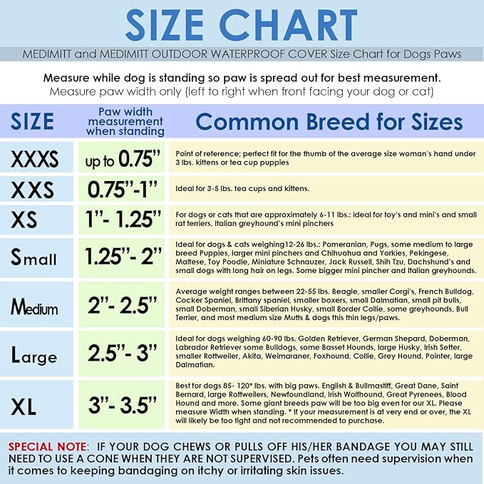 Medimitt Paw Bandages for Dogs, Cats and Pets – Stretchy Medical Booties, First Aid for Paws – Non Slip, Non Adhesive, Breathable, Disposable, Washable, Adjustable Strap, Value Pack (Small 20-Pack)